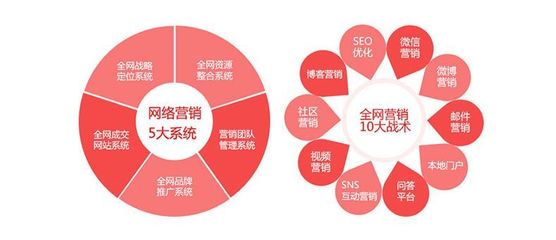精準(zhǔn)洞察與系統(tǒng)構(gòu)建 如何做好市場(chǎng)營(yíng)銷與企業(yè)形象策劃分析